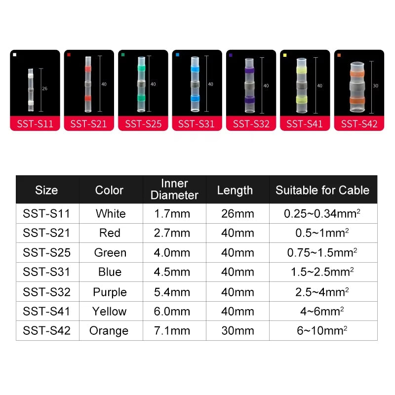 Quick Connectors Kit